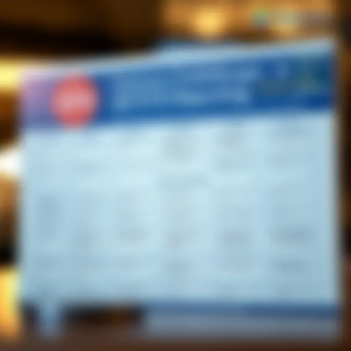 Common Challenges in 1099 Reporting Chart showing common challenges in 1099 reporting