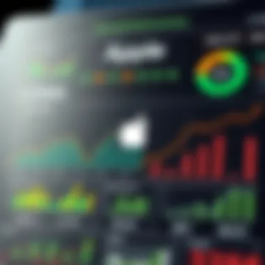Apple Financial Performance Overview An infographic showing Apple's financial performance metrics