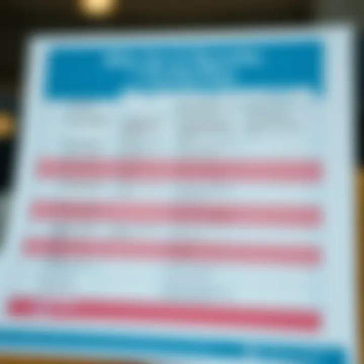 A visual comparison chart of TurboTax features and benefits.