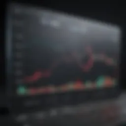 Graph depicting monthly income stock performance