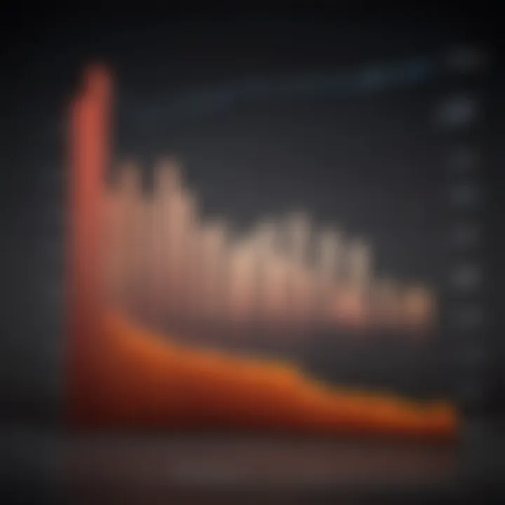 Graph illustrating average transfer times from Chime to external banks