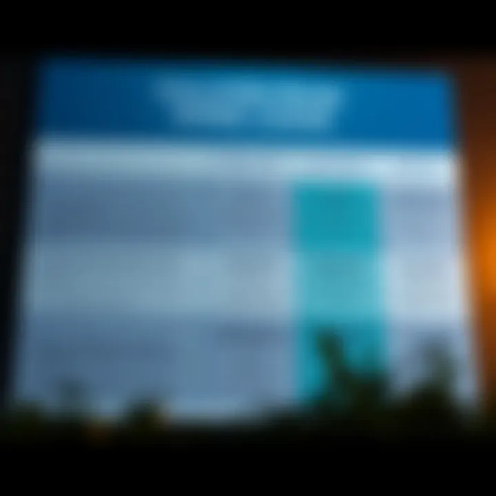 Benefits of Columbia Bank Home Loans Chart detailing benefits of choosing Columbia Bank loans