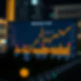 Historical Performance of Index Funds Graph depicting the performance of index funds over the years.