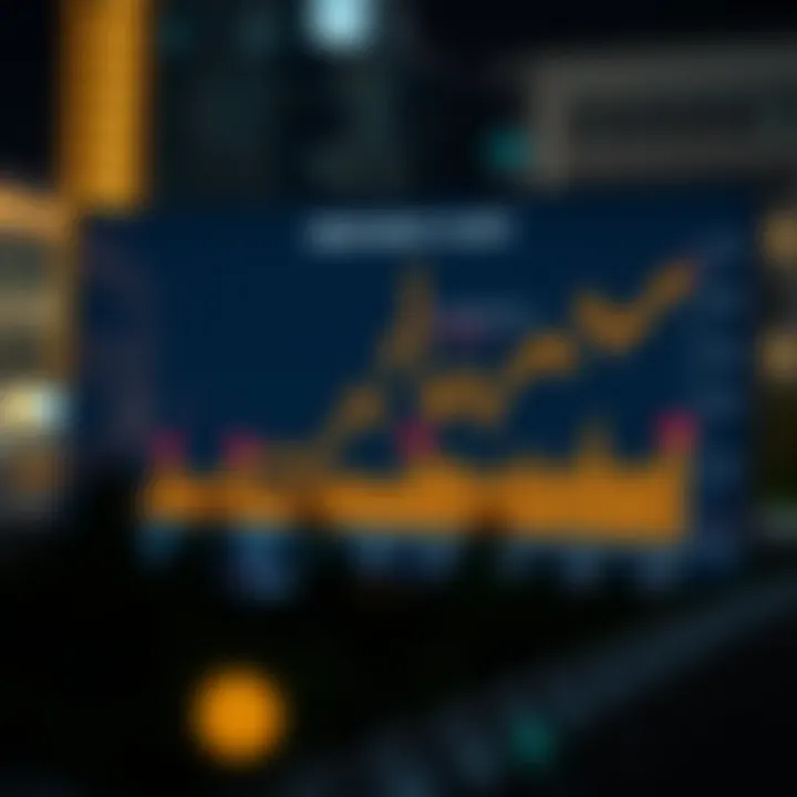 Historical Performance of Index Funds Graph depicting the performance of index funds over the years.