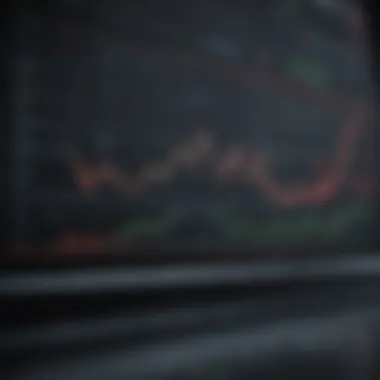 Analyzing Nike's Stock Performance Financial chart showing Nike stock performance