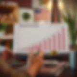 Visual representation of retirement savings growth over time Retirement savings growth chart