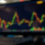 Understanding Market Trends through Candlestick Charts Candlestick chart showcasing market trends