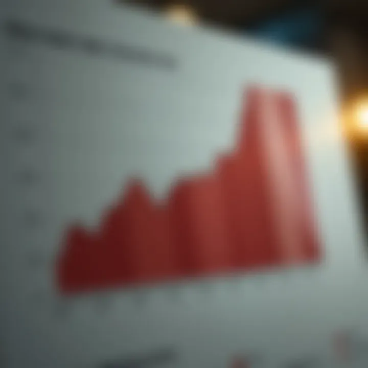 Income Tax Comparison with Neighboring States Graph comparing income tax rates of neighboring states