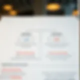 Diagram illustrating the differences between sole ownership and LLC structures