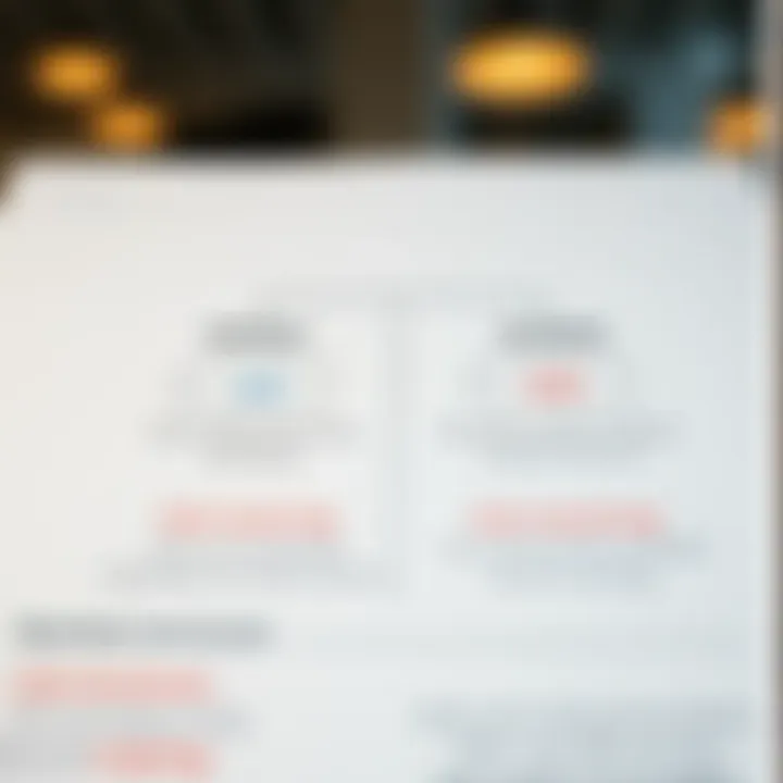 Diagram illustrating the differences between sole ownership and LLC structures