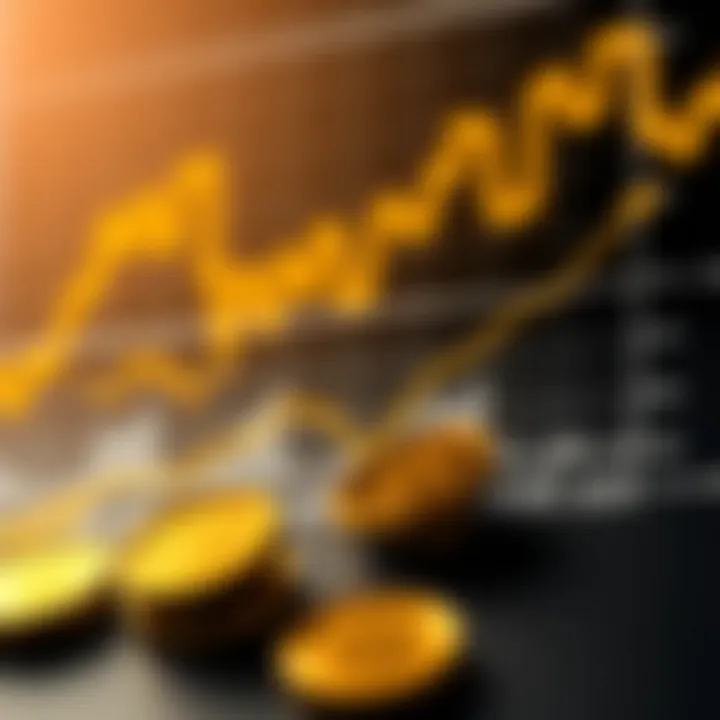 Inflation chart with gold correlation