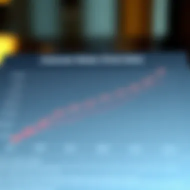Interest Rates Overview Graph illustrating interest rates for HELOCs