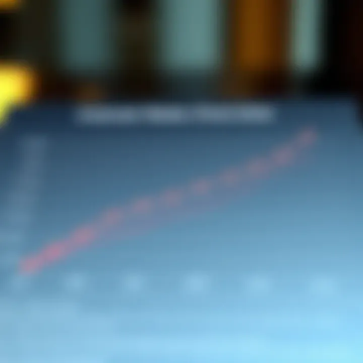 Interest Rates Overview Graph illustrating interest rates for HELOCs