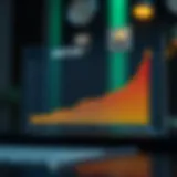 Graph depicting EBITDA growth over time