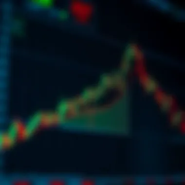 Price Levels of Limit Buy Order Execution Chart showing price levels and the execution of a limit buy order.