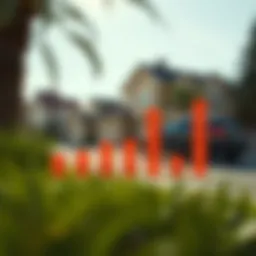 A detailed chart illustrating minimum down payment percentages for California homes