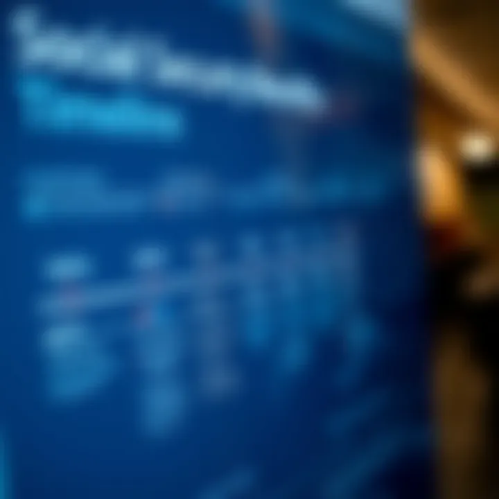 Social Security Benefits Timeline Visual representation of Social Security benefits timeline