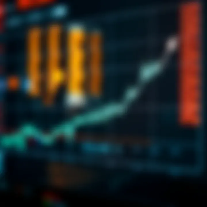 Volume and Price Movement Correlation Graph showing correlation between volume and price movement