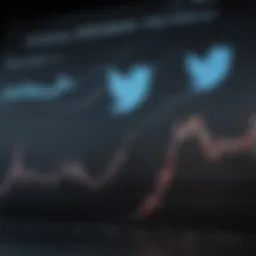 Graph illustrating Twitter stock price fluctuations over time