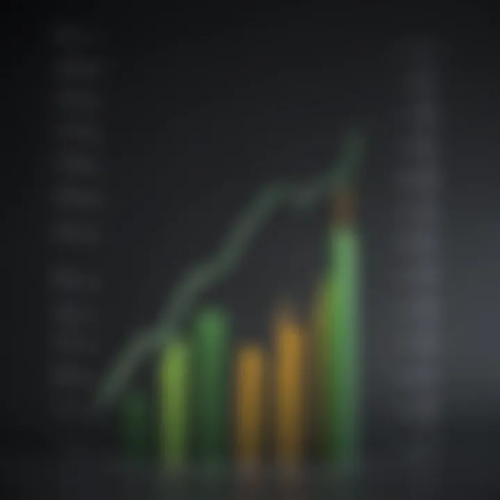 USDA Financing Growth Chart